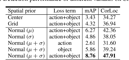 Figure 2 for Activity Driven Weakly Supervised Object Detection