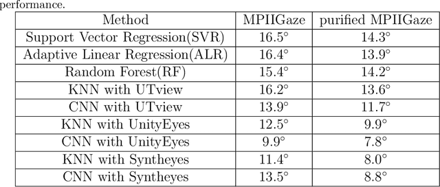 Figure 4 for Purifying Naturalistic Images through a Real-time Style Transfer Semantics Network