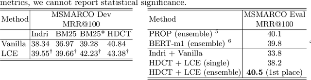 Figure 1 for Rethink Training of BERT Rerankers in Multi-Stage Retrieval Pipeline