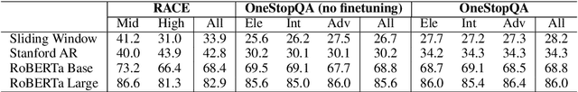 Figure 4 for STARC: Structured Annotations for Reading Comprehension