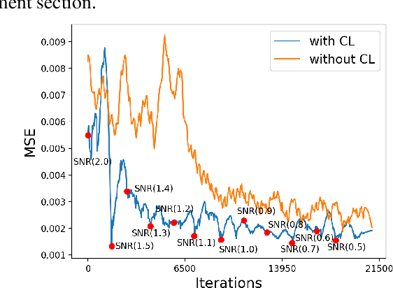 Figure 2 for Denoising Gravitational Waves with Enhanced Deep Recurrent Denoising Auto-Encoders