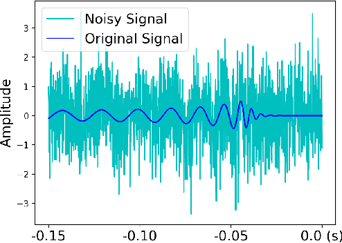 Figure 4 for Denoising Gravitational Waves with Enhanced Deep Recurrent Denoising Auto-Encoders