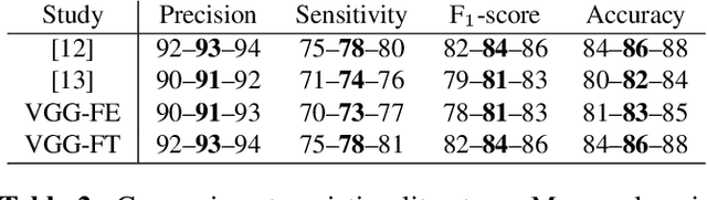 Figure 3 for Deep Convolutional Neural Networks for Interpretable Analysis of EEG Sleep Stage Scoring