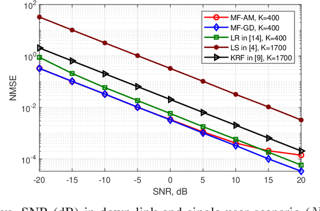 Figure 1 for Cost-Efficient RIS-Aided Channel Estimation via Rank-One Matrix Factorization