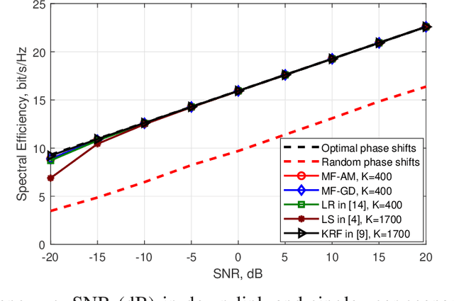 Figure 2 for Cost-Efficient RIS-Aided Channel Estimation via Rank-One Matrix Factorization
