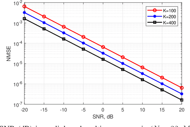Figure 3 for Cost-Efficient RIS-Aided Channel Estimation via Rank-One Matrix Factorization