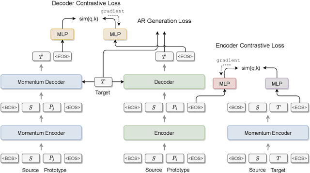 Figure 1 for KFCNet: Knowledge Filtering and Contrastive Learning Network for Generative Commonsense Reasoning