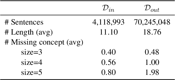 Figure 2 for KFCNet: Knowledge Filtering and Contrastive Learning Network for Generative Commonsense Reasoning