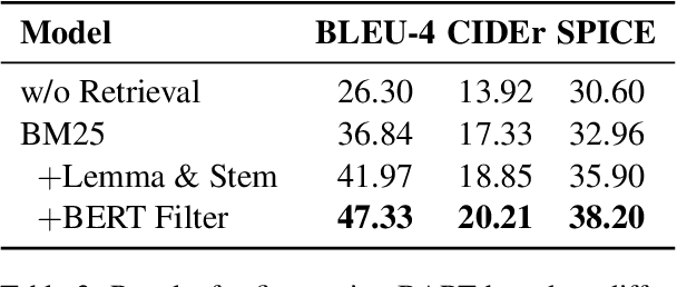 Figure 4 for KFCNet: Knowledge Filtering and Contrastive Learning Network for Generative Commonsense Reasoning