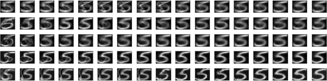 Figure 4 for A Class of Two-Timescale Stochastic EM Algorithms for Nonconvex Latent Variable Models