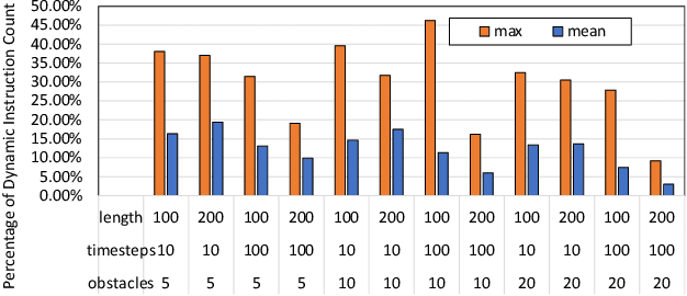 Figure 3 for Accelerating Path Planning for Autonomous Driving with Hardware-assisted Memorization