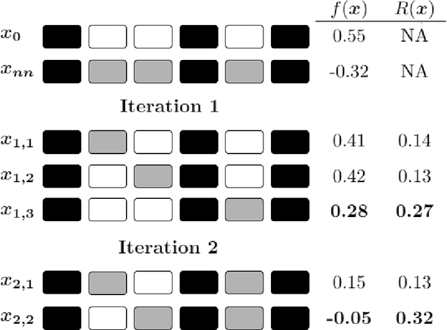 Figure 3 for NICE: An Algorithm for Nearest Instance Counterfactual Explanations