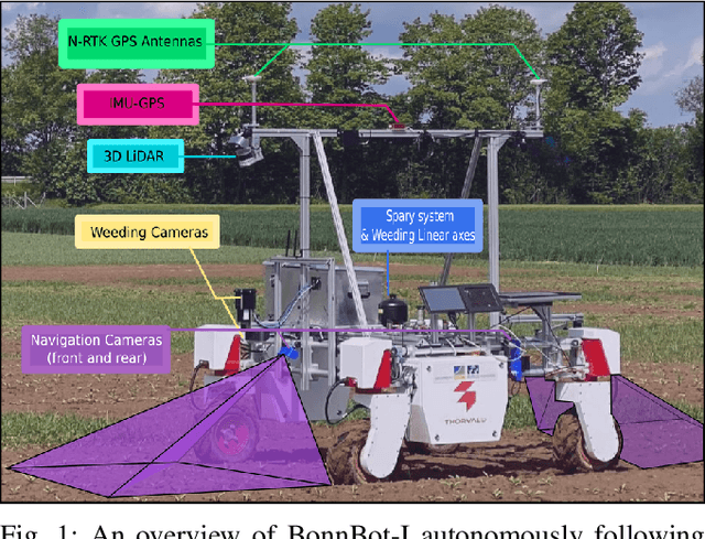 Figure 1 for Towards Autonomous Crop-Agnostic Visual Navigation in Arable Fields