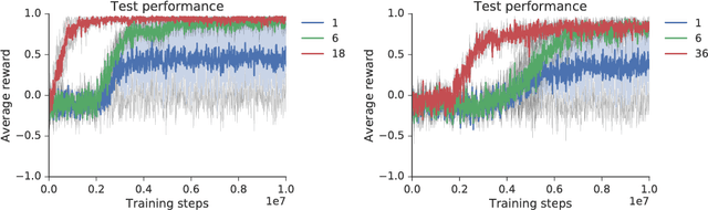 Figure 3 for The Intentional Unintentional Agent: Learning to Solve Many Continuous Control Tasks Simultaneously
