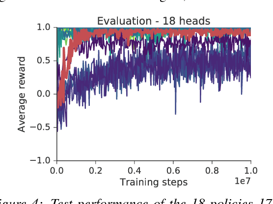 Figure 4 for The Intentional Unintentional Agent: Learning to Solve Many Continuous Control Tasks Simultaneously