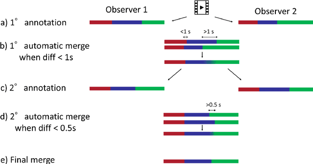 Figure 4 for MIcro-Surgical Anastomose Workflow recognition challenge report