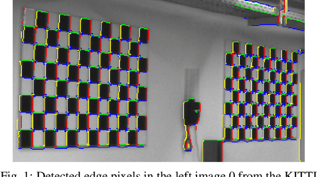 Figure 1 for Recalibrating the KITTI Dataset Camera Setup for Improved Odometry Accuracy
