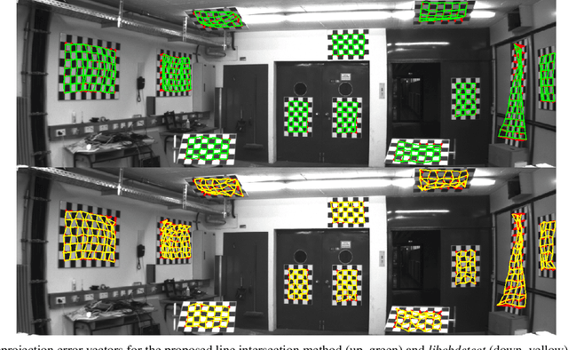 Figure 2 for Recalibrating the KITTI Dataset Camera Setup for Improved Odometry Accuracy