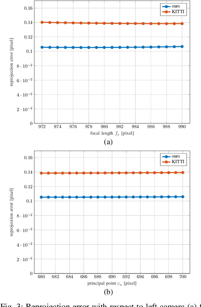 Figure 3 for Recalibrating the KITTI Dataset Camera Setup for Improved Odometry Accuracy