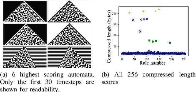 Figure 1 for Evolving Structures in Complex Systems