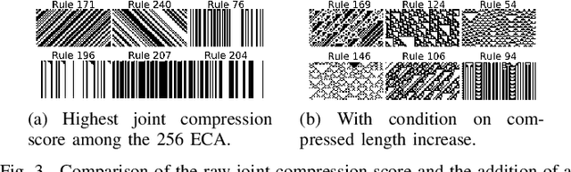 Figure 4 for Evolving Structures in Complex Systems