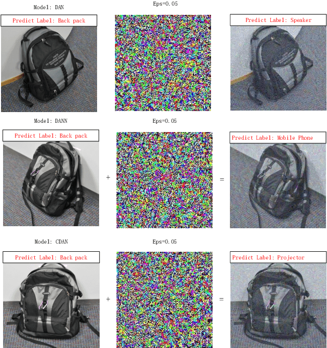 Figure 1 for On the Robustness of Domain Adaption to Adversarial Attacks