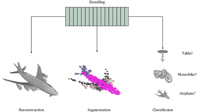 Figure 1 for Towards Generalising Neural Implicit Representations