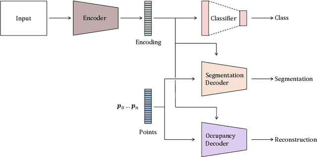 Figure 2 for Towards Generalising Neural Implicit Representations