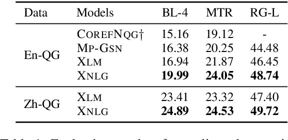 Figure 2 for Cross-Lingual Natural Language Generation via Pre-Training