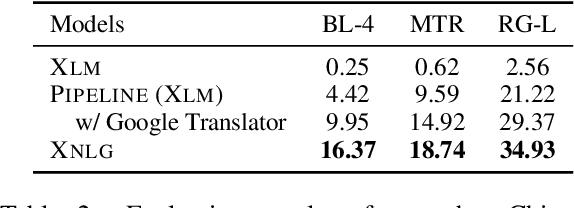 Figure 4 for Cross-Lingual Natural Language Generation via Pre-Training