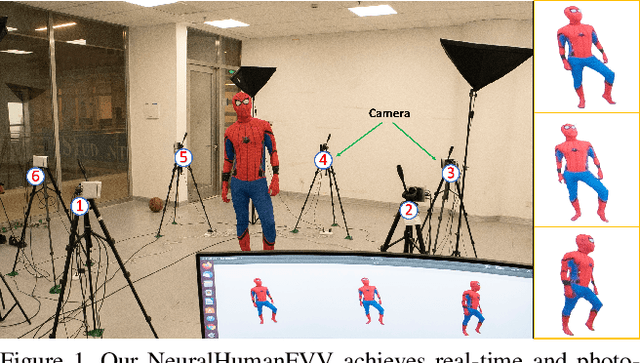 Figure 1 for NeuralHumanFVV: Real-Time Neural Volumetric Human Performance Rendering using RGB Cameras