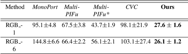 Figure 2 for NeuralHumanFVV: Real-Time Neural Volumetric Human Performance Rendering using RGB Cameras