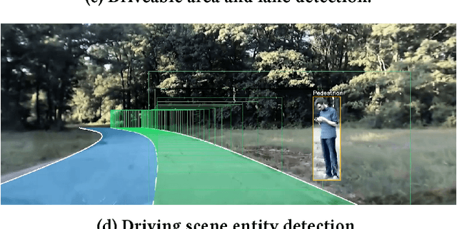 Figure 2 for Human-Centered Autonomous Vehicle Systems: Principles of Effective Shared Autonomy