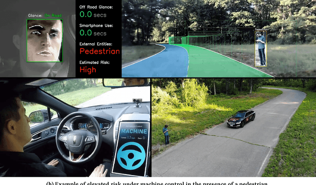 Figure 4 for Human-Centered Autonomous Vehicle Systems: Principles of Effective Shared Autonomy