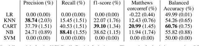 Figure 3 for A preprocessing perspective for quantum machine learning classification advantage using NISQ algorithms