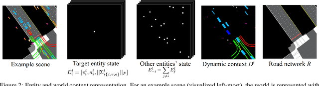 Figure 3 for Rules of the Road: Predicting Driving Behavior with a Convolutional Model of Semantic Interactions