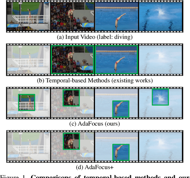 Figure 1 for Adaptive Focus for Efficient Video Recognition