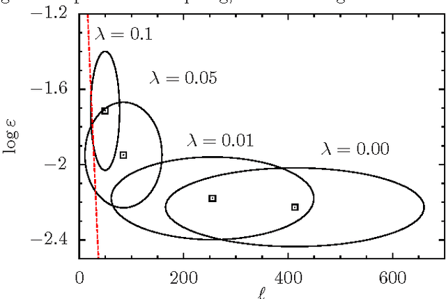 Figure 4 for Genetic braid optimization: A heuristic approach to compute quasiparticle braids