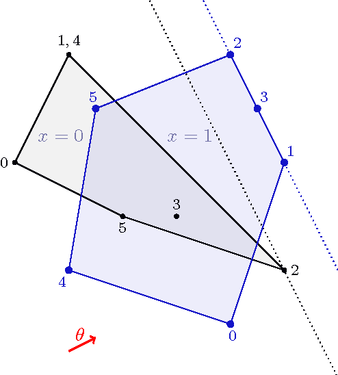 Figure 1 for Dimension of Marginals of Kronecker Product Models