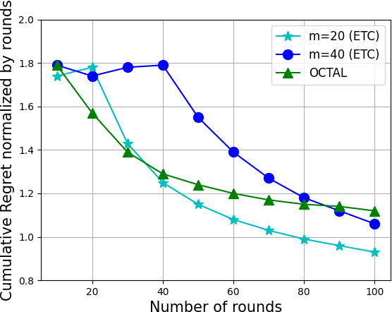 Figure 2 for Online Low Rank Matrix Completion