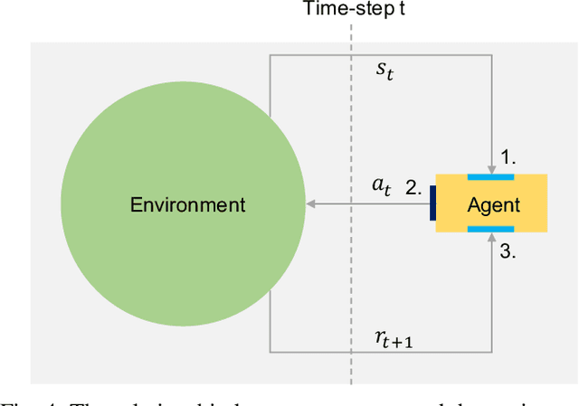 Figure 4 for A Visual Communication Map for Multi-Agent Deep Reinforcement Learning
