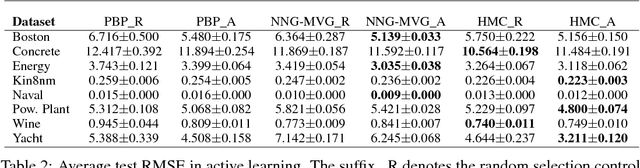 Figure 4 for Noisy Natural Gradient as Variational Inference