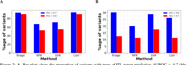 Figure 2 for High-dimensional multi-trait GWAS by reverse prediction of genotypes
