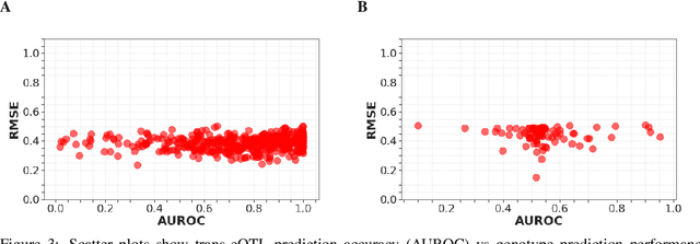 Figure 3 for High-dimensional multi-trait GWAS by reverse prediction of genotypes