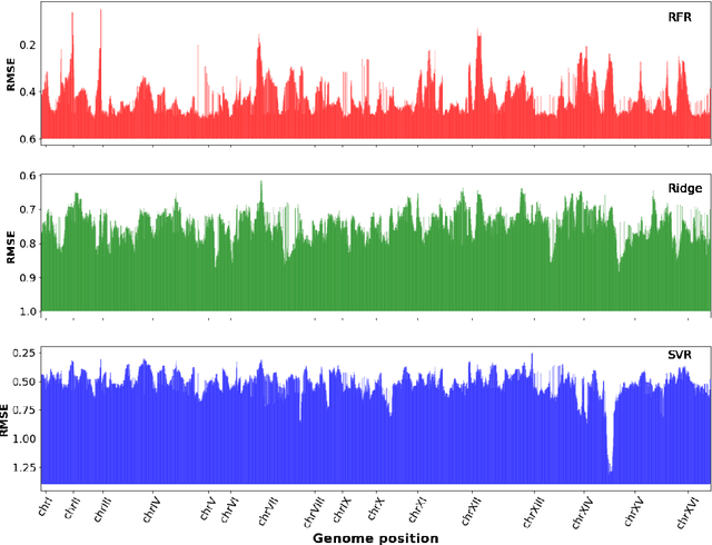 Figure 4 for High-dimensional multi-trait GWAS by reverse prediction of genotypes