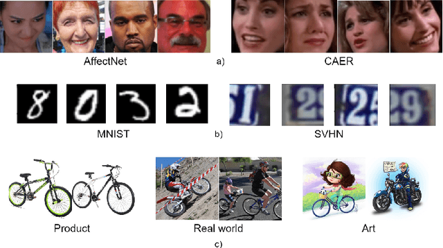 Figure 1 for Semi-Supervised Adversarial Discriminative Domain Adaptation