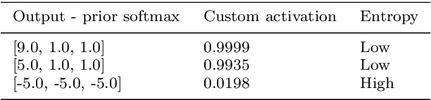 Figure 2 for Semi-Supervised Adversarial Discriminative Domain Adaptation