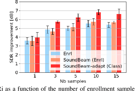 Figure 4 for SoundBeam: Target sound extraction conditioned on sound-class labels and enrollment clues for increased performance and continuous learning