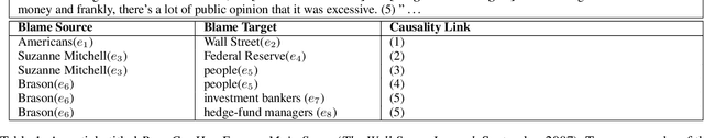 Figure 1 for Who Blames Whom in a Crisis? Detecting Blame Ties from News Articles Using Neural Networks