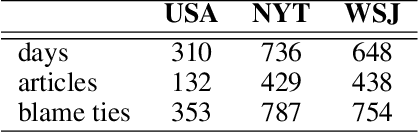 Figure 4 for Who Blames Whom in a Crisis? Detecting Blame Ties from News Articles Using Neural Networks
